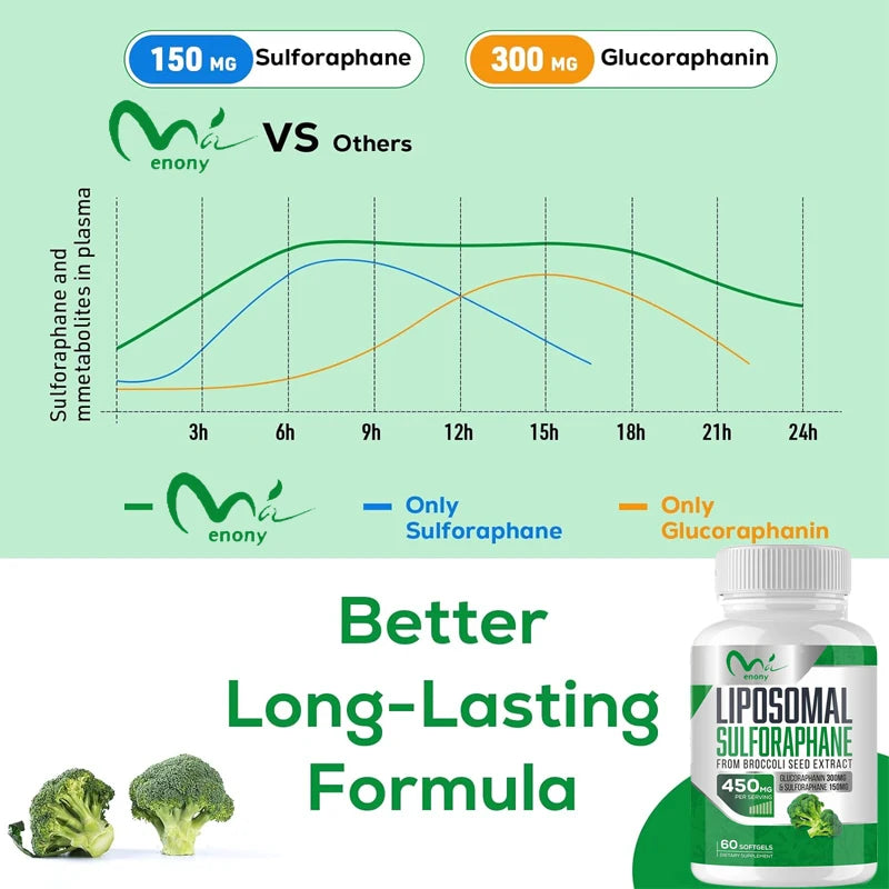 Liposomal Sulforaphane 450MG,, High absorption glucosamine containing inosidase, broccoli seed extract antioxidant 60 capsules